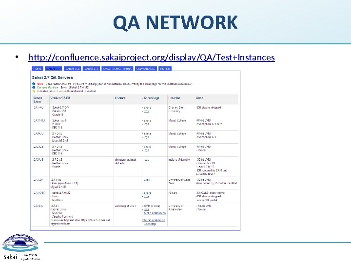 QA NETWORK • http: //confluence. sakaiproject. org/display/QA/Test+Instances 