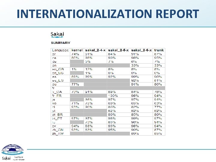 INTERNATIONALIZATION REPORT 