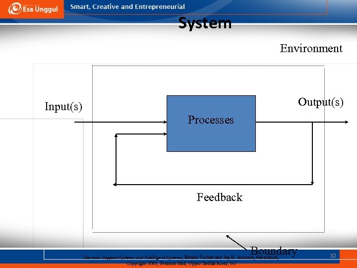 System Environment Output(s) Input(s) Processes Feedback Boundary Decision Support Systems and Intelligent Systems, Efraim