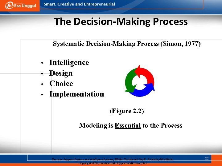 The Decision-Making Process Systematic Decision-Making Process (Simon, 1977) • • Intelligence Design Choice Implementation