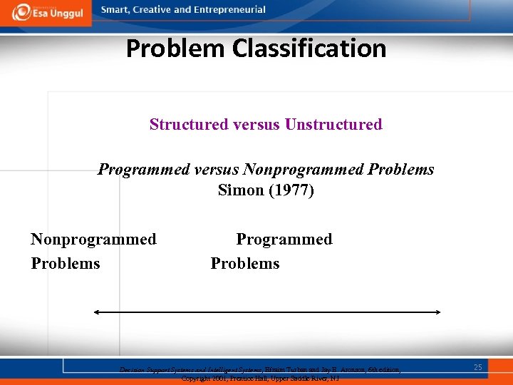 Problem Classification Structured versus Unstructured Programmed versus Nonprogrammed Problems Simon (1977) Nonprogrammed Problems Programmed