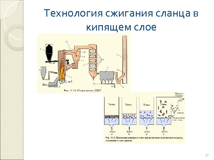 Технология сжигания сланца в кипящем слое 27 