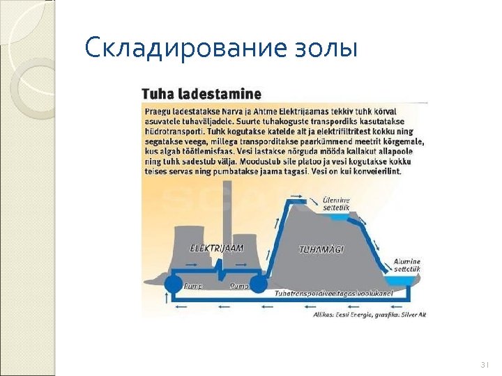 Складирование золы 31 