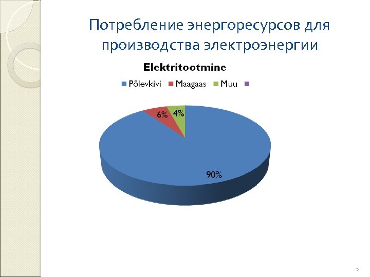 Потребление энергоресурсов для производства электроэнергии 5 