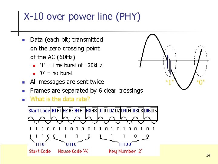 X-10 over power line (PHY) n Data (each bit) transmitted on the zero crossing