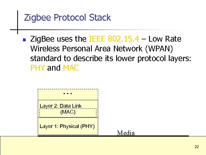 Zigbee Protocol Stack n Zig. Bee uses the IEEE 802. 15. 4 – Low