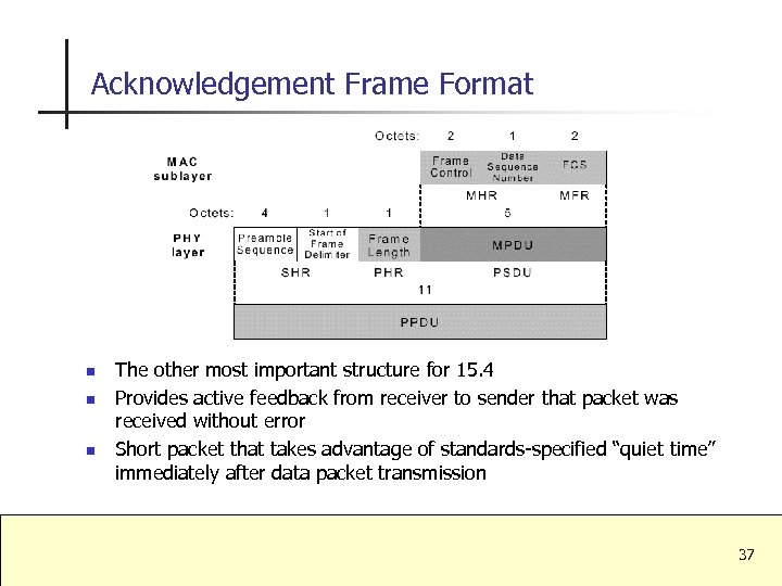 Acknowledgement Frame Format n n n The other most important structure for 15. 4