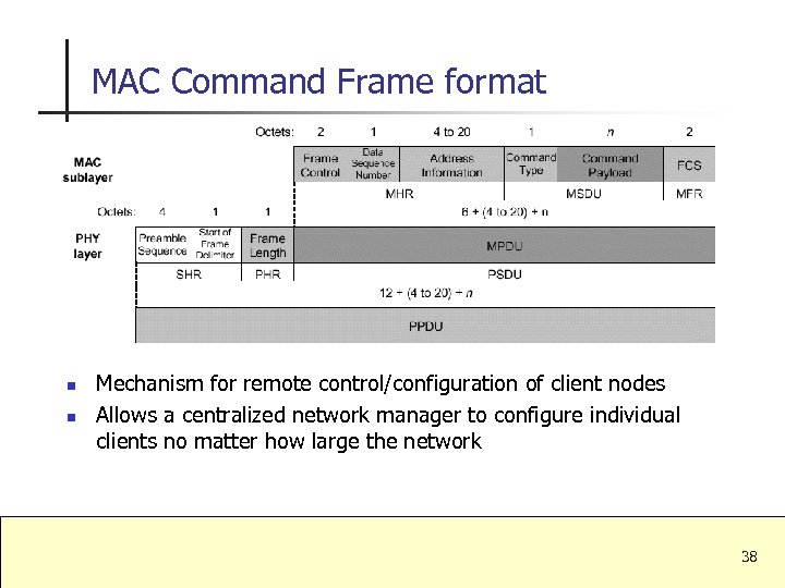 MAC Command Frame format n n Mechanism for remote control/configuration of client nodes Allows