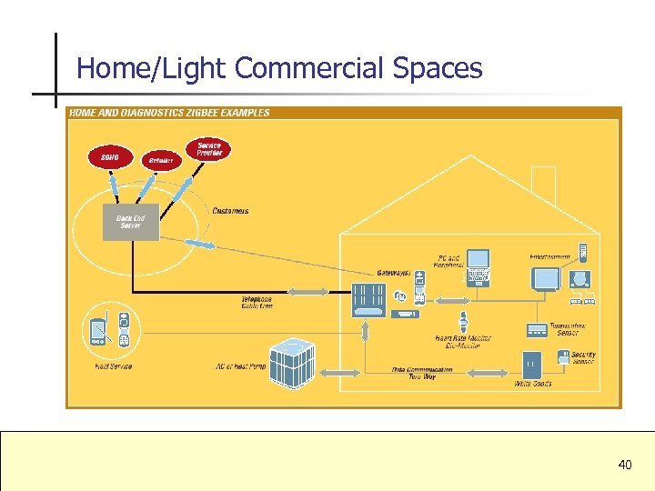 Home/Light Commercial Spaces 40 