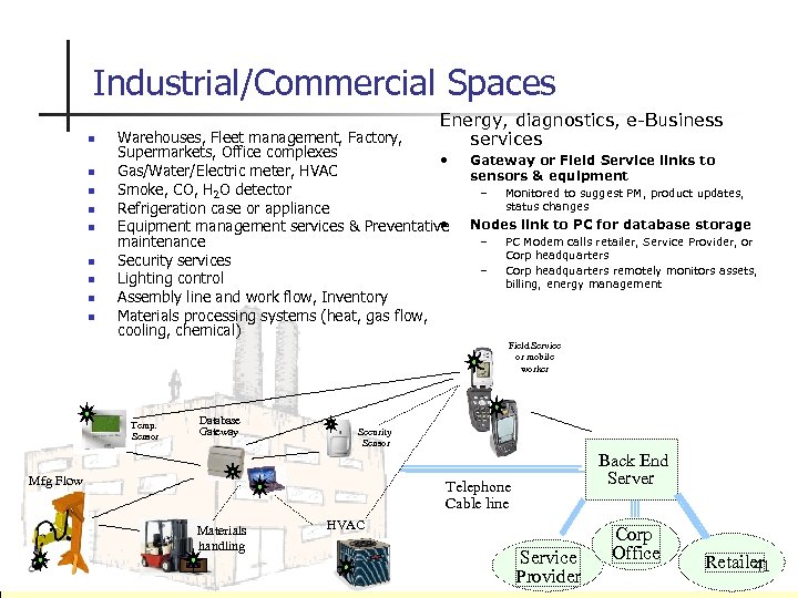 Industrial/Commercial Spaces n n n n n Energy, diagnostics, e-Business services Warehouses, Fleet management,