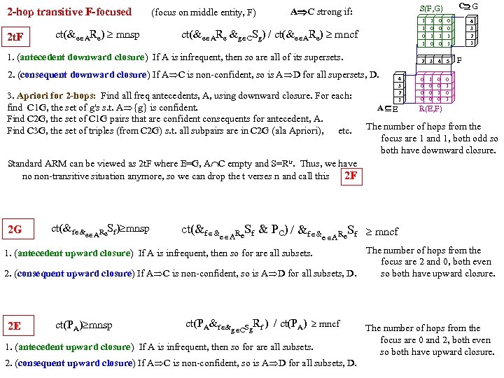 2 -hop transitive F-focused (focus on middle entity, F) 2 t. F ct(&e ARe)