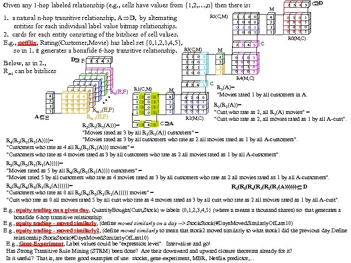 Given any 1 -hop labeled relationship (e. g. , cells have values from {1,