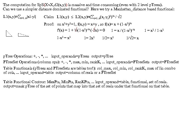 The computation for Sp. S(X X, d 2(x, y)) is massive and time consuming