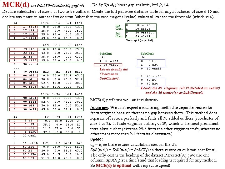 MCR(d) on Iris 150+Outlier 30, gap>4: Do Sp. S(xodk) linear gap analysis, k=1, 2,