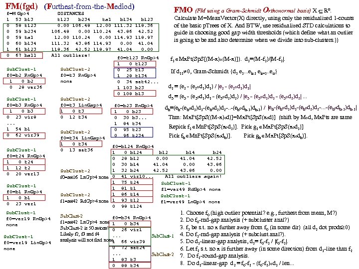 FM(fgd) (Furthest-from-the-Mediod) f=M Gp>4 1 53 b 13 0 58 t 123 0 59