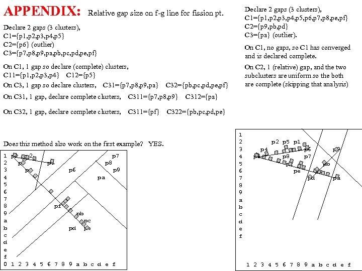 APPENDIX: Relative gap size on f-g line for fission pt. Declare 2 gaps (3