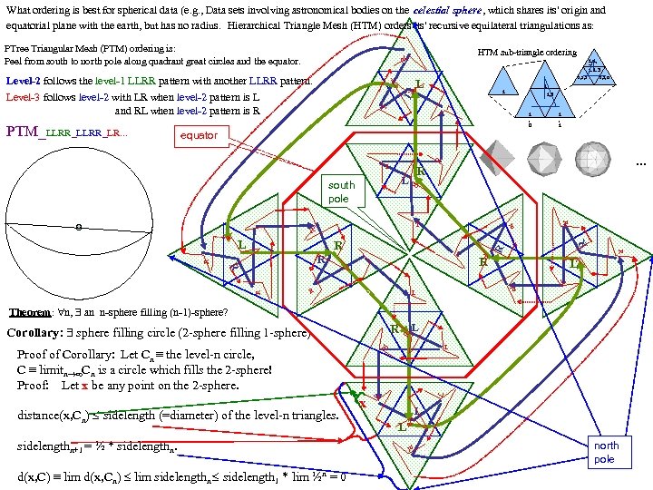 What ordering is best for spherical data (e. g. , Data sets involving astronomical