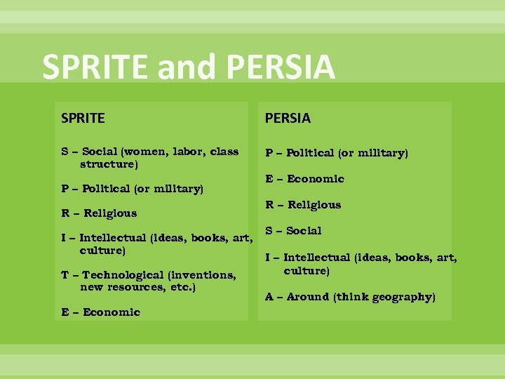 SPRITE and PERSIA SPRITE PERSIA S – Social (women, labor, class structure) P –