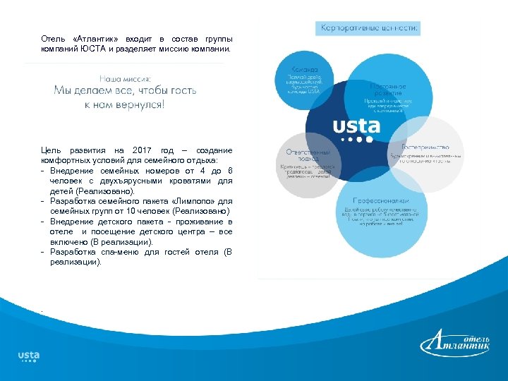 Отель «Атлантик» входит в состав группы компаний ЮСТА и разделяет миссию компании. Цель развития
