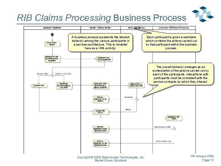 RIB Claims Processing Business Process A business process represents the desired behavior among the