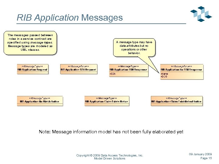 RIB Application Messages The messages passed between roles in a service contract are specified