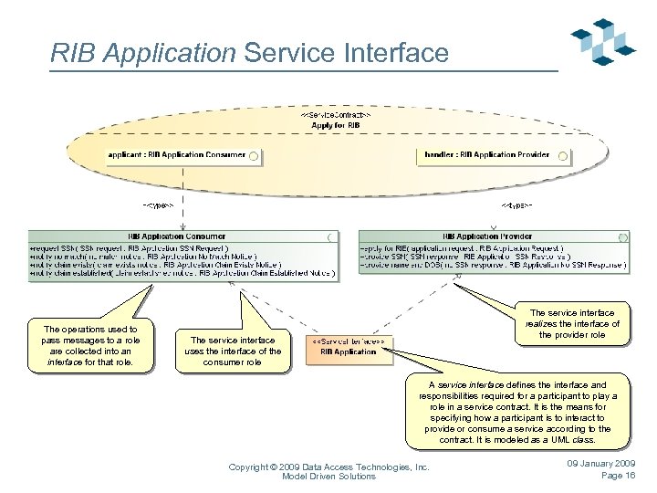RIB Application Service Interface The operations used to pass messages to a role are