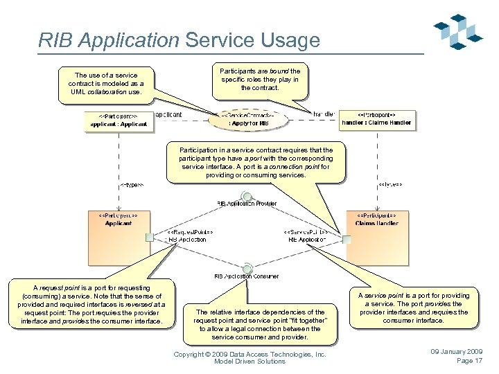 RIB Application Service Usage The use of a service contract is modeled as a