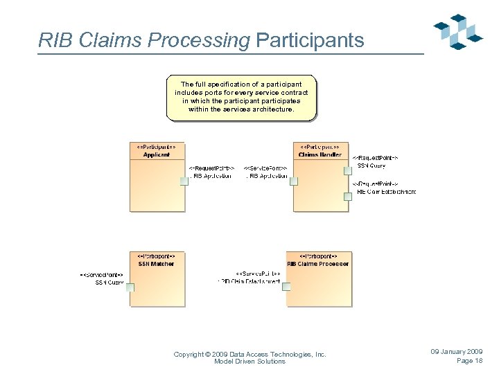 RIB Claims Processing Participants The full specification of a participant includes ports for every