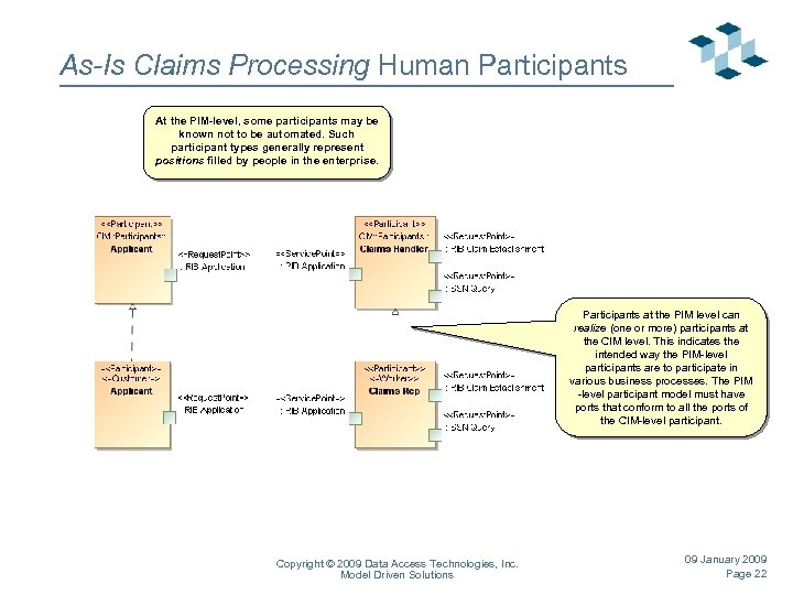 As-Is Claims Processing Human Participants At the PIM-level, some participants may be known not