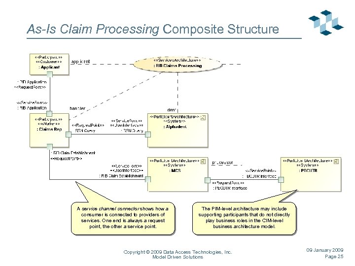 As-Is Claim Processing Composite Structure A service channel connector shows how a consumer is