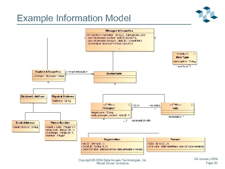 Example Information Model Copyright © 2009 Data Access Technologies, Inc. Model Driven Solutions 09