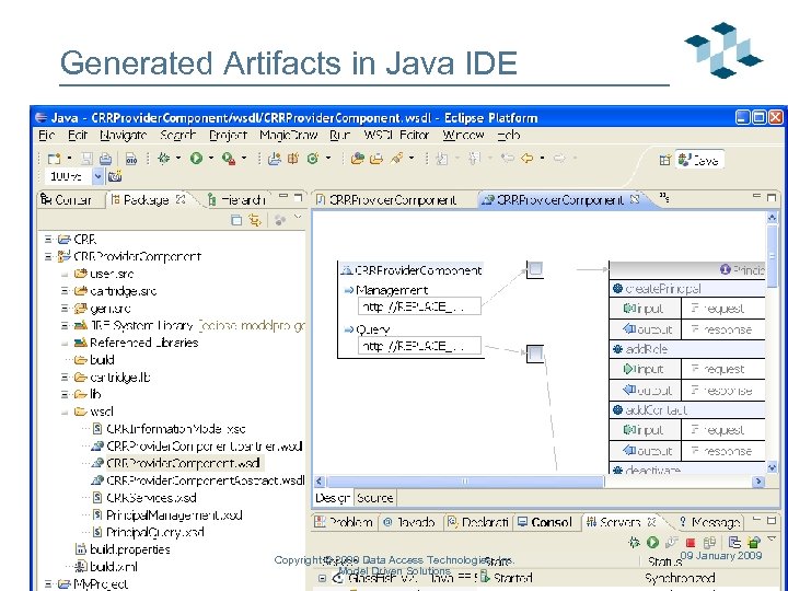 Generated Artifacts in Java IDE Copyright © 2009 Data Access Technologies, Inc. Model Driven