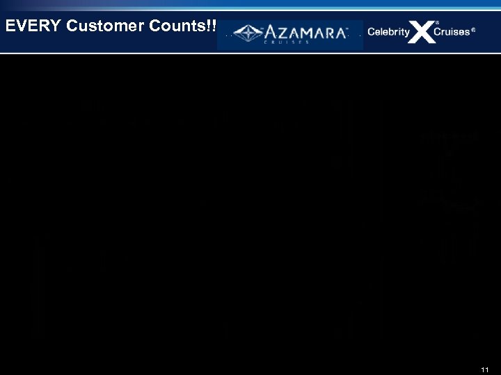 EVERY Customer Counts!! 11 