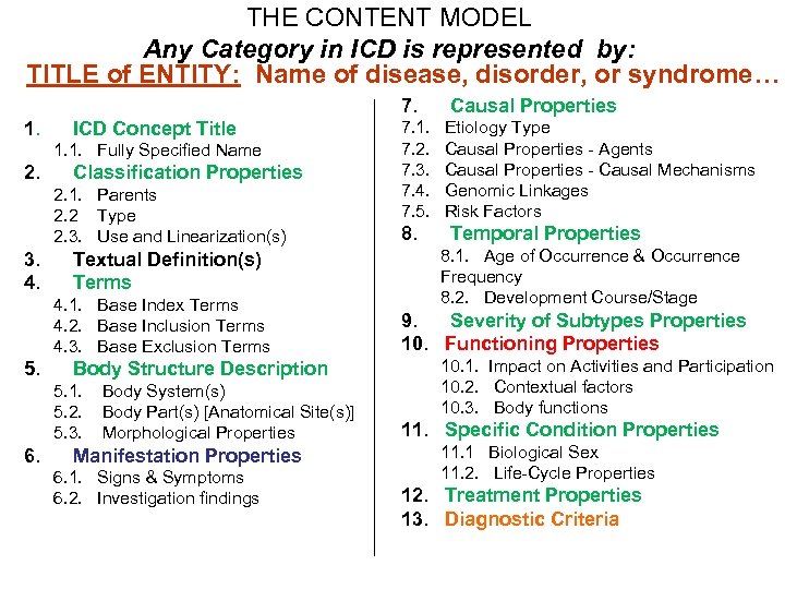 THE CONTENT MODEL Any Category in ICD is represented by: TITLE of ENTITY: Name