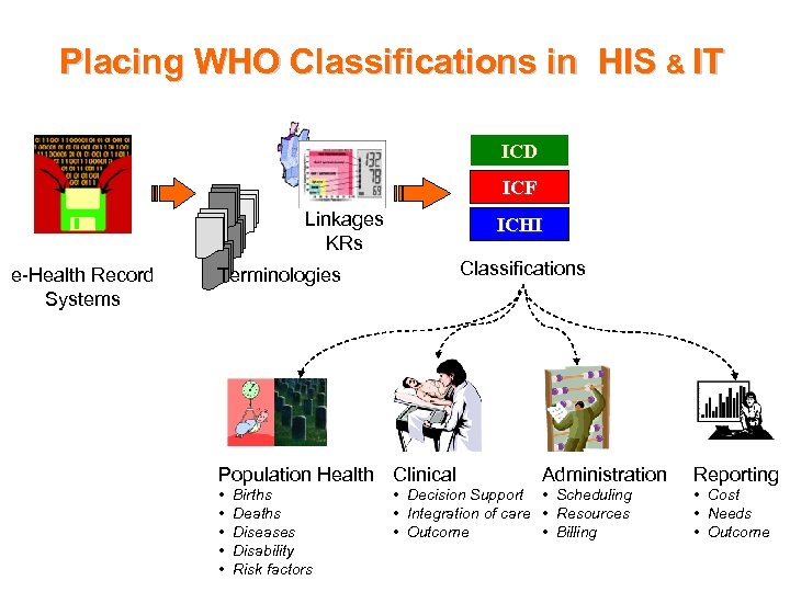 Placing WHO Classifications in HIS & IT ICD ICF Linkages KRs e-Health Record Systems