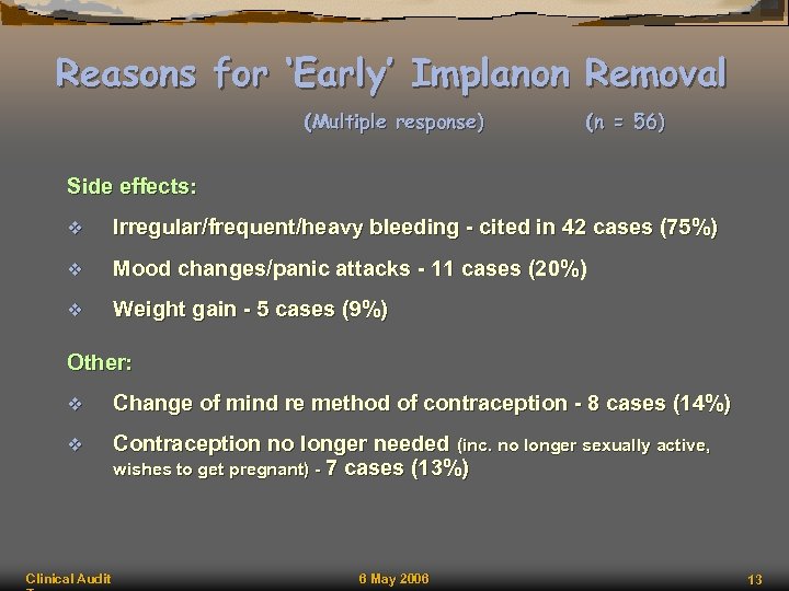 Reasons for ‘Early’ Implanon Removal (Multiple response) (n = 56) Side effects: v Irregular/frequent/heavy