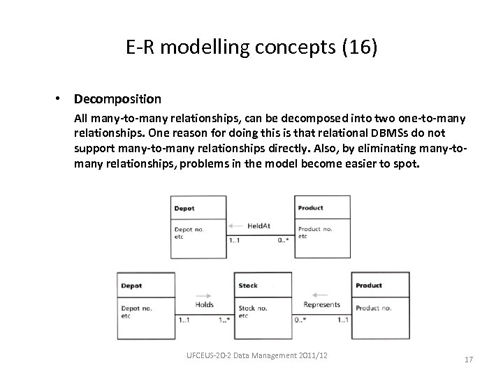 E-R modelling concepts (16) • Decomposition All many-to-many relationships, can be decomposed into two