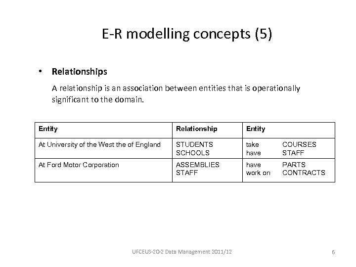 E-R modelling concepts (5) • Relationships A relationship is an association between entities that