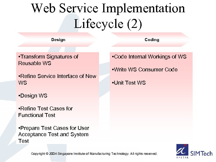 Web Service Implementation Lifecycle (2) Design • Transform Signatures of Reusable WS Coding •
