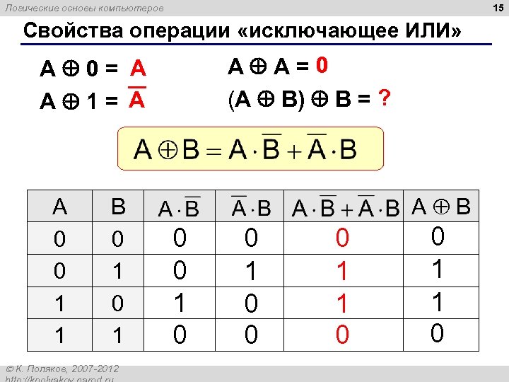 15 Логические основы компьютеров Свойства операции «исключающее ИЛИ» A A=0 (A B) B =