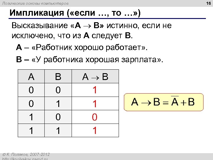 16 Логические основы компьютеров Импликация ( «если …, то …» ) Высказывание «A B»