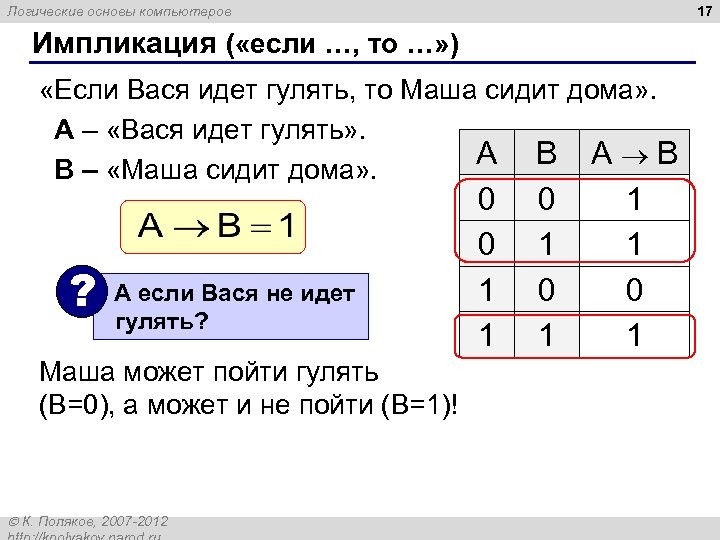 17 Логические основы компьютеров Импликация ( «если …, то …» ) «Если Вася идет