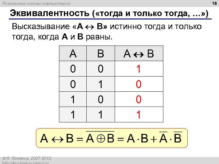 18 Логические основы компьютеров Эквивалентность ( «тогда и только тогда, …» ) Высказывание «A