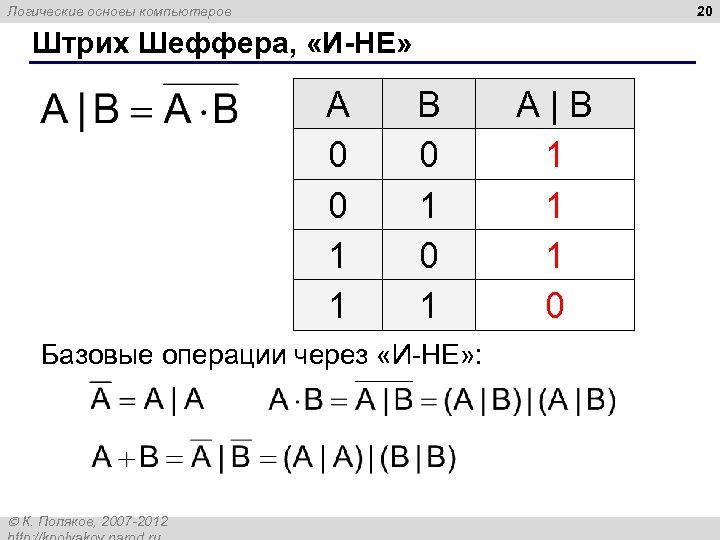 20 Логические основы компьютеров Штрих Шеффера, «И-НЕ» A 0 0 1 1 B 0