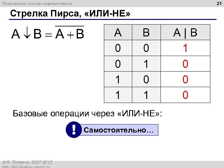 21 Логические основы компьютеров Стрелка Пирса, «ИЛИ-НЕ» A 0 0 1 1 B 0