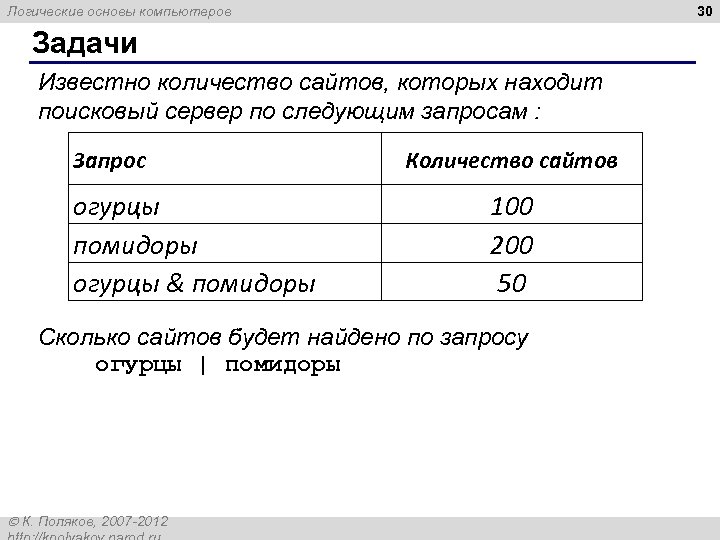 30 Логические основы компьютеров Задачи Известно количество сайтов, которых находит поисковый сервер по следующим