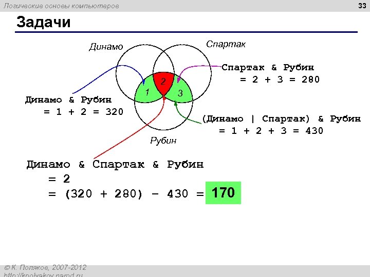 33 Логические основы компьютеров Задачи Спартак Динамо Спартак & Рубин = 2 + 3