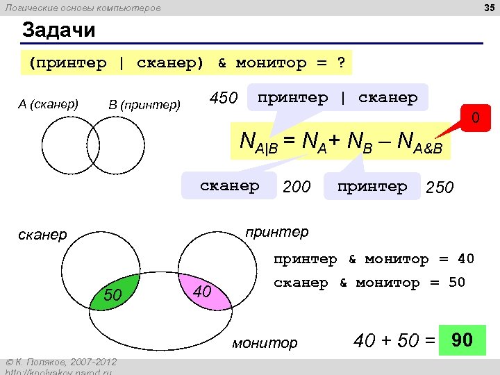 35 Логические основы компьютеров Задачи (принтер | сканер) & монитор = ? А (сканер)