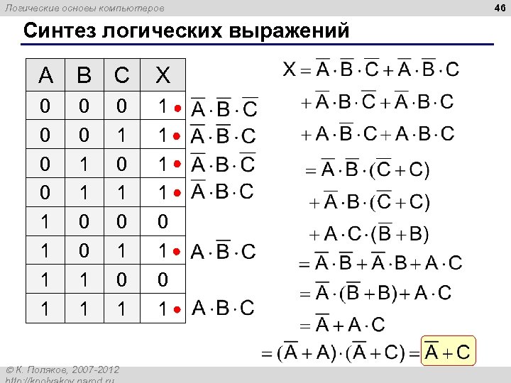 Логические основы компьютеров Синтез логических выражений A B C X 0 0 1 1