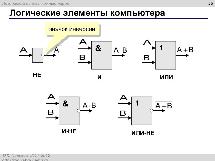 56 Логические основы компьютеров Логические элементы компьютера значок инверсии 1 & НЕ И &